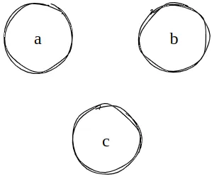Três vértices a, b e c sem nenhuma aresta