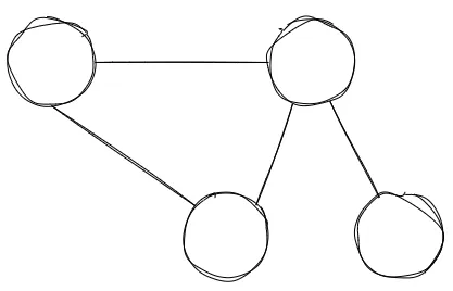 Grafo com quatro vértices em que todos estão ligados, direta ou indiretamente, entre si