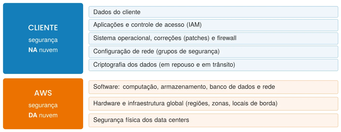 Modelo de responsabilidade compartilhada