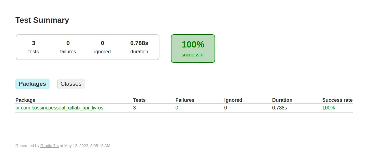 Relatório HTML do Gradle Test Summary com 100% de sucesso