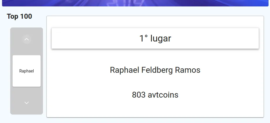 Tela Top 100 da aplicação web, mostrando o 1º lugar do ranking com o nome do aluno e 803 avtcoins