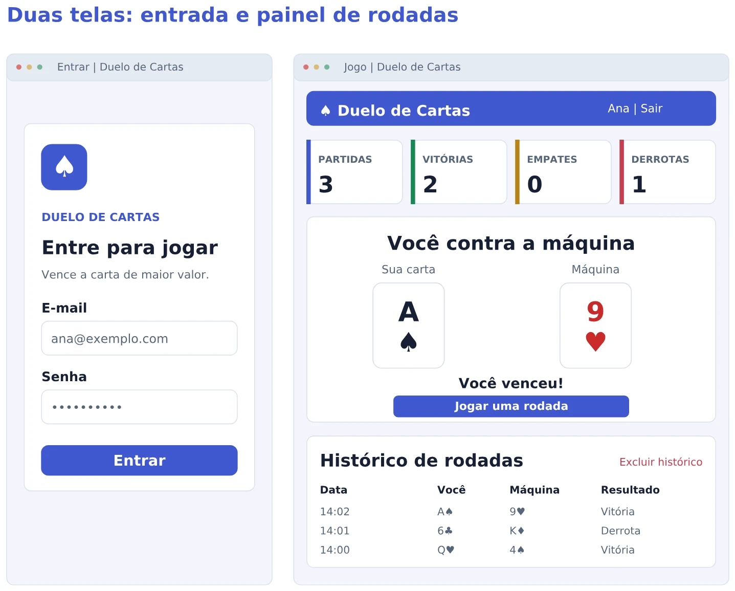 Entrada e painel da aplicação