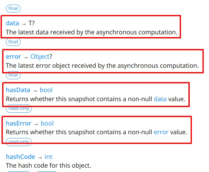 Trecho da documentação de AsyncSnapshot com as propriedades data (The latest data received by the asynchronous computation), error (The latest error object received by the asynchronous computation), hasData (Returns whether this snapshot contains a non-null data value) e hasError (Returns whether this snapshot contains a non-null error value)