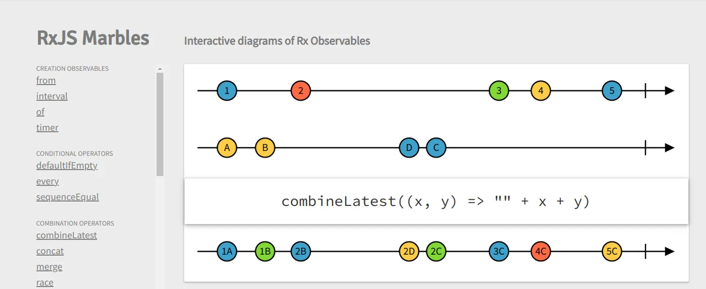 Diagrama interativo do RxMarbles: duas linhas do tempo, uma com números e outra com letras, combinadas por combineLatest((x, y) => "" + x + y) numa terceira linha com os pares resultantes