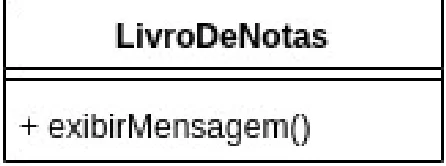 Diagrama UML da classe LivroDeNotas com o compartimento de atributos vazio e o método + exibirMensagem()
