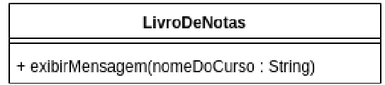 Diagrama UML da classe LivroDeNotas com o método + exibirMensagem(nomeDoCurso : String)