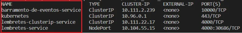 Saída do kubectl get services com a coluna NAME destacada, listando barramento-de-eventos-service, kubernetes, lembretes-clusterip-service e lembretes-service