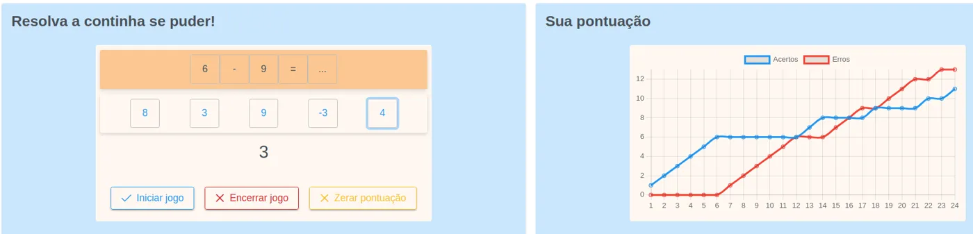 Dois cartões: "Resolva a continha se puder!", com a conta, as alternativas, o tempo restante e os botões Iniciar jogo, Encerrar jogo e Zerar pontuação; e "Sua pontuação", com um gráfico de linhas de acertos (azul) e erros (vermelho)