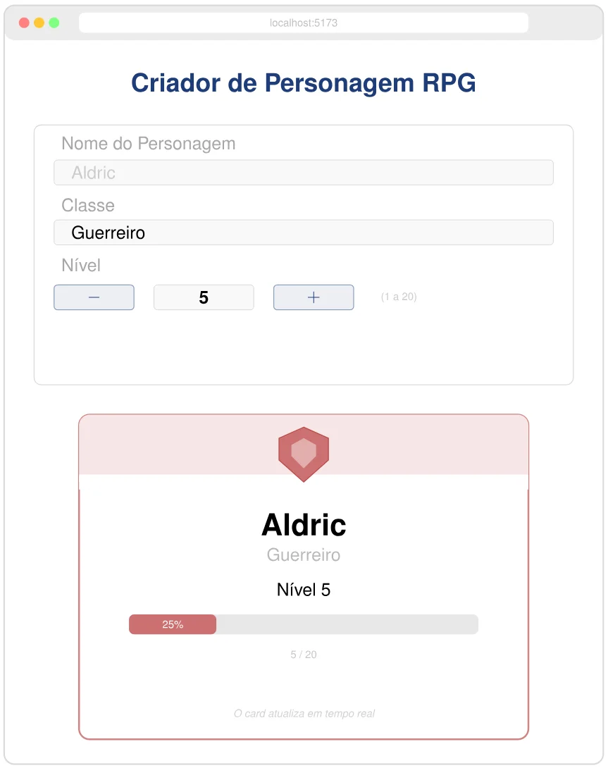 Aplicação "Criador de Personagem RPG" com o formulário (nome Aldric, classe Guerreiro, nível 5 com botões − e +) e, abaixo, o card vermelho com um escudo, o nome Aldric, a classe Guerreiro, "Nível 5" e uma barra de progresso em 25% (5 / 20)