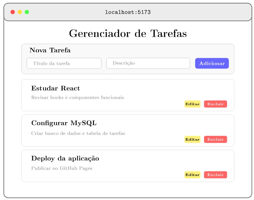 Janela do navegador em localhost:5173 com o título "Gerenciador de Tarefas", um card "Nova Tarefa" com os campos Título e Descrição e o botão Adicionar, e três tarefas (Estudar React, Configurar MySQL, Deploy da aplicação), cada uma com os botões Editar e Excluir