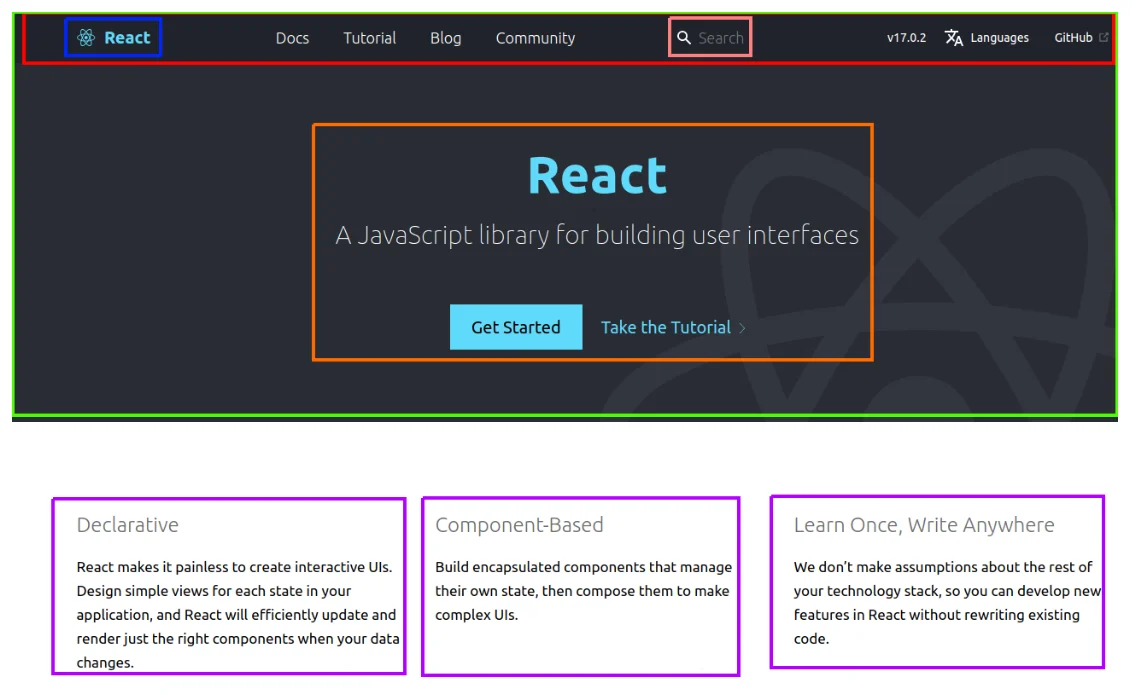 Página oficial do React com retângulos coloridos destacando a barra de ferramentas, o logo, a busca, a definição principal e três cards informativos