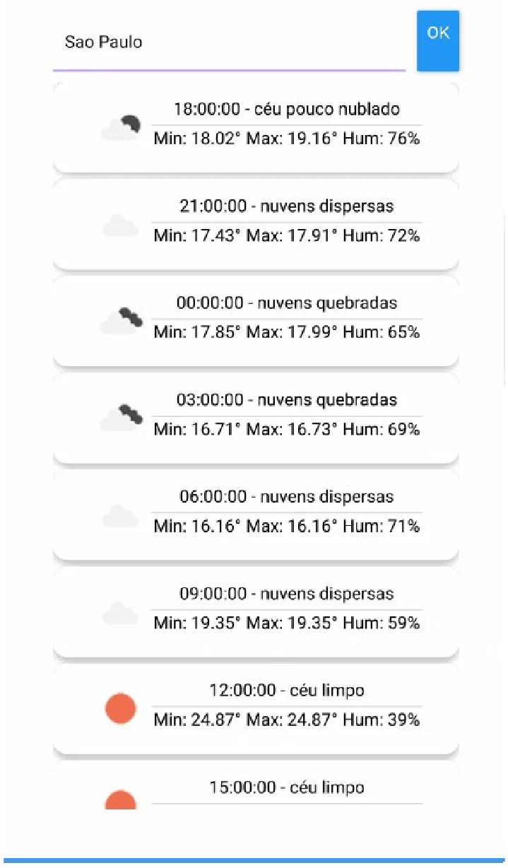 Tela do aplicativo com o campo "Sao Paulo" e o botão OK no topo e, abaixo, uma lista de cartões com ícone, horário, descrição (céu pouco nublado, nuvens dispersas, céu limpo) e temperaturas mínima, máxima e umidade