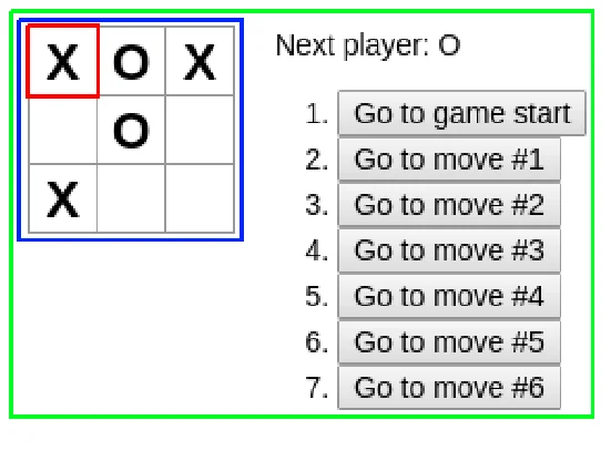 Jogo em andamento com um quadrado destacado em vermelho, o tabuleiro destacado em azul e o jogo inteiro, com o status "Next player: O" e a lista de botões "Go to move", destacado em verde