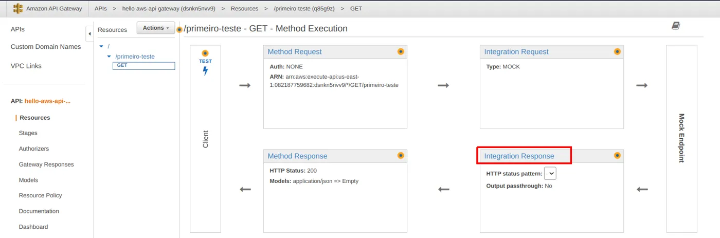 Quadro Integration Response destacado