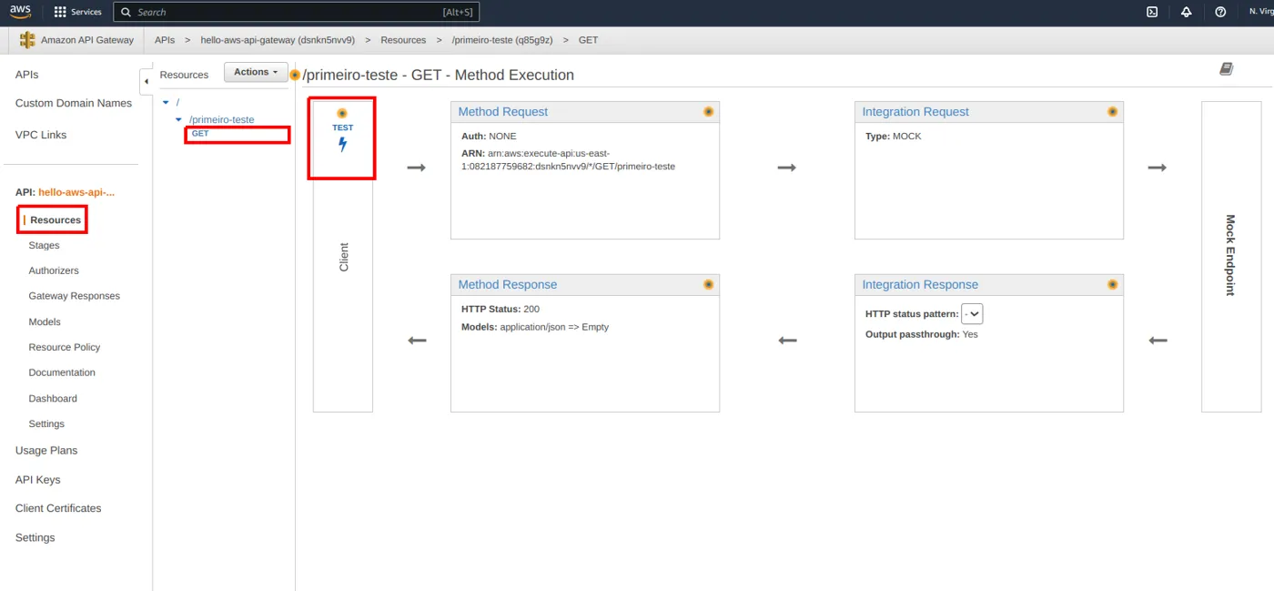 Menu Resources à esquerda, método GET selecionado e o link Test destacado