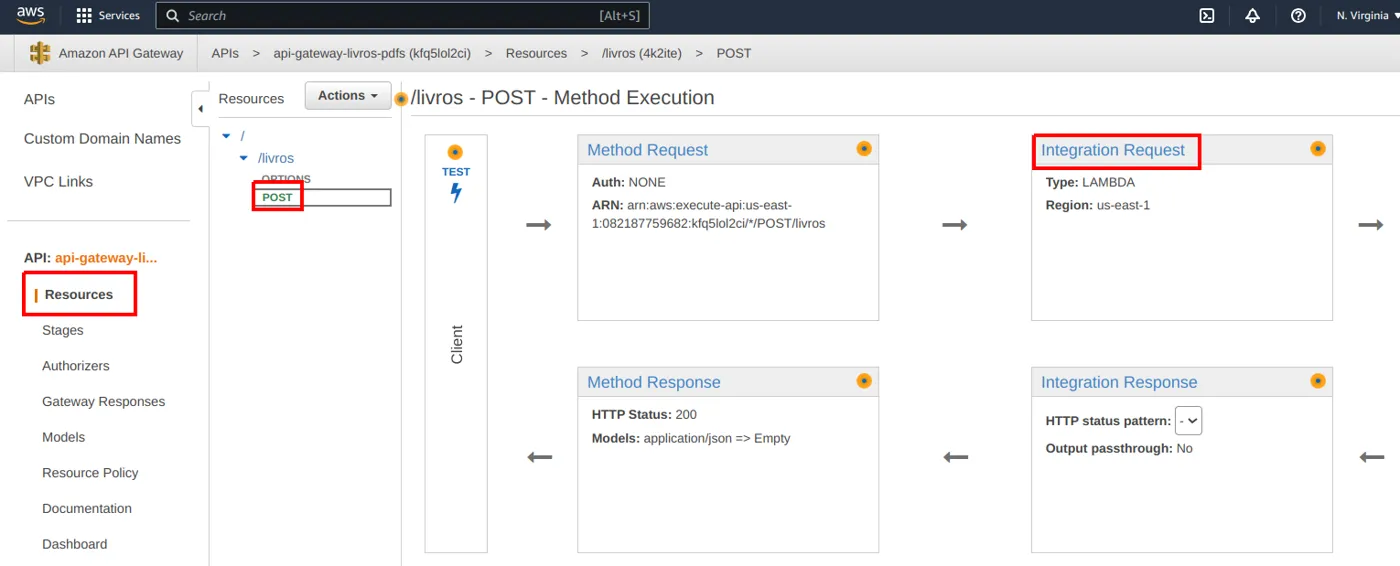 Tela /livros - POST - Method Execution com o método POST selecionado e o quadro Integration Request destacado