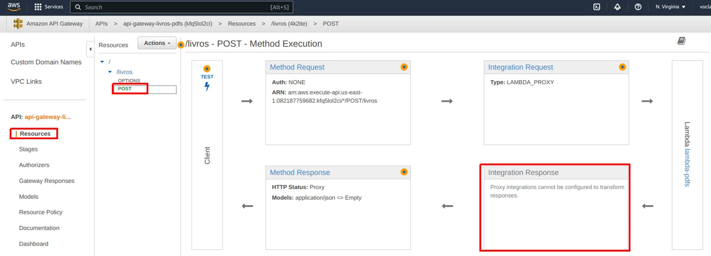 Tela Method Execution com o quadro Integration Response destacado, exibindo a mensagem Proxy integrations cannot be configured to transform responses