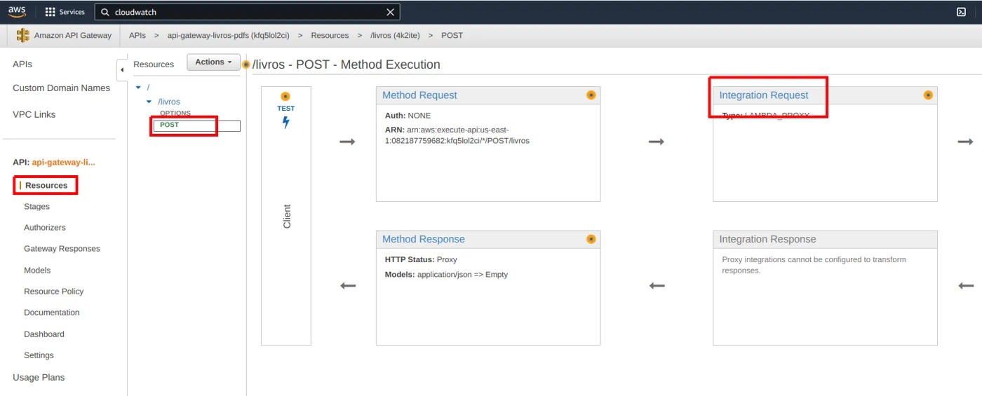 Tela Method Execution do POST com o quadro Integration Request destacado, ainda com Type LAMBDA_PROXY