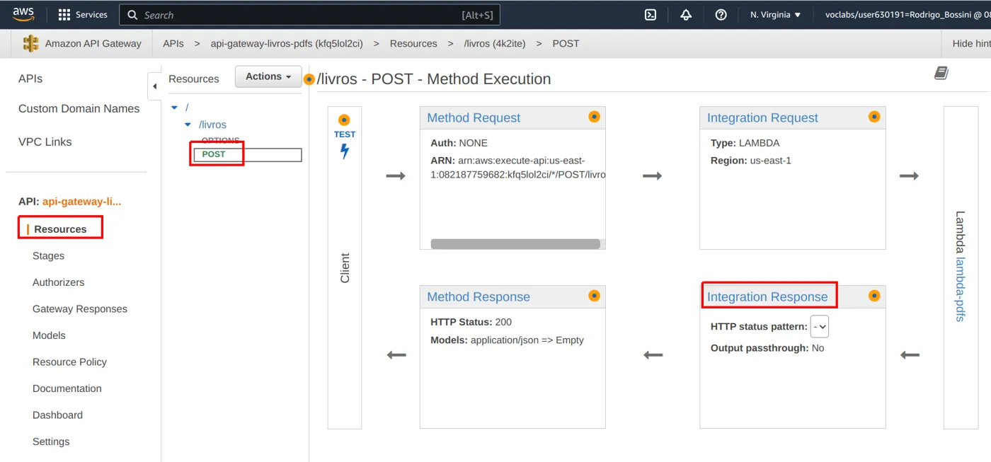 Tela Method Execution do POST com o quadro Integration Response destacado, agora habilitado