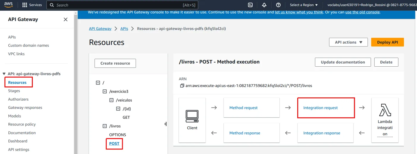 Recursos da API com o método POST de /livros selecionado e o quadro Integration request destacado no fluxo de execução do método