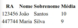 A mesma tabela com cabeçalho RA, Nome, Sobrenome e Média, visualmente idêntica à versão anterior
