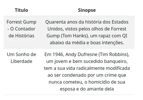 Tabela com as linhas Forrest Gump - O Contador de Histórias e Um Sonho de Liberdade, com suas sinopses