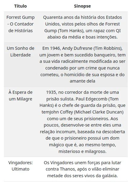 Tabela de filmes com quatro linhas, incluindo À Espera de um Milagre e Vingadores: Ultimato